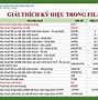 Biểu Thuế Xuất Nhập Khẩu 2016 File Excel