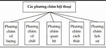 Cuộc Hội Thoại Nghĩa Là Gì