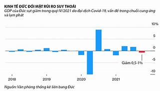 Gdp Của Đức Năm 2021