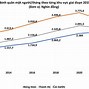 Gdp Việt Nam 2022 Bình Quân Đầu Người