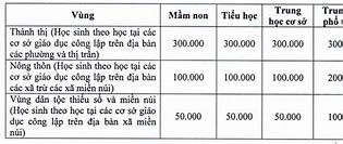 Học Phí Du Học Séc Là Gì 2024 Pdf