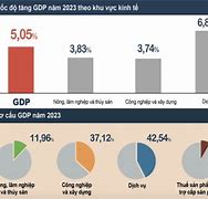 Nền Kinh Tế Việt Nam Cuối Năm 2023