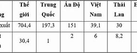 Sản Lượng Gạo Xuất Khẩu