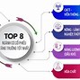 Top 100 Công Ty Lớn Nhất Thế Giới 2021 Mới Nhất