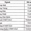 Trường Đại Học Quốc Tế Đại Học Quốc Gia Hà Nội Điểm Chuẩn